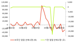 [fnRASSI]바이오제네틱스, 상한가 기록