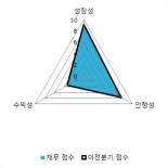 [fnRASSI]바이오제네틱스, 상한가 기록