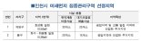 인천시, 효성동·화수화평동 미세먼지 집중관리구역 첫 지정