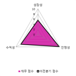 [fnRASSI]바디텍메드, 상한가 기록