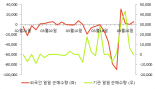 [fnRASSI]환인제약, 17.61% 오르며 거래량 증가