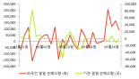 [fnRASSI]바디텍메드, 52주 신고가...23.01% ↑