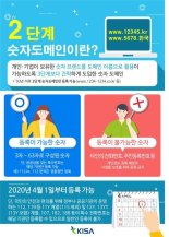 KISA, ‘2단계 숫자도메인’ 등록 개시