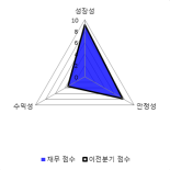 [fnRASSI]바이오제네틱스 전일대비 13.83% 상승