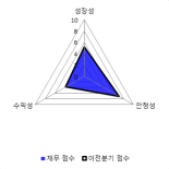 [fnRASSI]경농, 상한가 기록