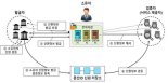 2020 ‘블록체인 기술·산업정책 포럼’ 열린다