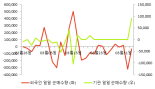 [fnRASSI]대한광통신(010170) 현재 +12.61%