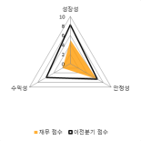 [fnRASSI]장원테크(174880) 전일대비 10.29% 상승