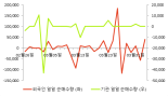 [fnRASSI]이씨에스(067010) 현재 9.64% ↑