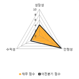 [fnRASSI]진바이오텍(086060) 현재 17.95% ↑