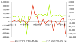 [fnRASSI]파루, 9.36% 오르며 거래량 증가