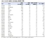 "숏커버링 확대 가능성 ↑, 단기반등 가능한 종목은?"