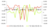 [fnRASSI]동양이엔피, 6.96% 오르며 거래량 증가