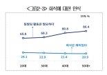 "직장내 세대차이 극복위해 가족보다는 프로팀 문화 만들어야"