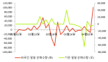 [fnRASSI]디알젬(263690) 현재 +15.9%