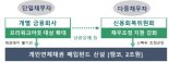 '코로나 연체' 최장1년 상환유예·장기연체채권 2조원매입