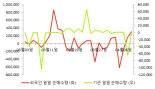 [fnRASSI]파루(043200) 15.89% 상승