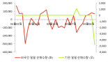 [fnRASSI]팬스타엔터프라이즈, 4.55% 오르며 거래량 증가