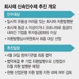 "회사채 신속인수제 대상, A등급 이상·코로나 피해 BBB 이상"