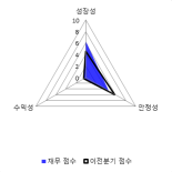 [fnRASSI]나노메딕스 전일대비 19.22% 상승