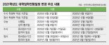 "대입 일정 확인하세요" 수시 원서접수 9월 23~28일