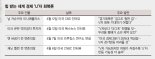 침체 골 깊어진 세계경제… V자 대신 ‘U자 반등’에 힘실려