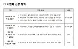 화물운송장-디지털 계약에 블록체인 접목...언택트 경제 주도권 잡는다