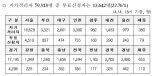 "자가격리지만 투표권 행사"...1만3642명 투표 신청