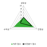 [fnRASSI]기산텔레콤(035460) 전일대비 17.04% 상승