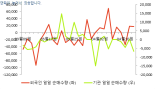 [fnRASSI]뉴보텍(060260) 현재 +24.24%