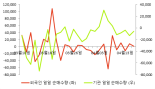 [fnRASSI]삼화콘덴서, 7.14% 오르며 거래량 증가