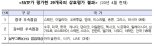 한국, 자금세탁·테러자금조달 방지 중간등급