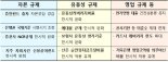 증안펀드 출자銀, 자본규제 300%→100%...자금여력 최대 394조원 확대