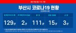 [코로나19] 부산 128~129번 확진자 이동동선... 128번, 8일 첫 증상 발현