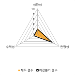 [fnRASSI]시그네틱스 전일대비 17.41% 상승