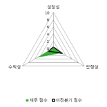 [fnRASSI]영우디에스피 전일대비 11.78% 상승