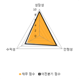 [fnRASSI]유니트론텍(142210) 현재 14.12% ↑