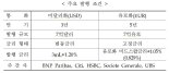 수은, 1조8000억원 규모 달러·유로화채권 발행