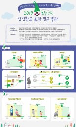 사노피, 2019 초록산타 상상학교 효과 연구 결과 발표