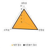 [fnRASSI]레이언스(228850) 현재 +8.2%