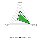 [fnRASSI]대한광통신, 9.9% 오르며 거래량 증가