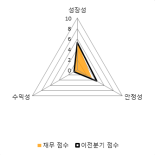 [fnRASSI]엔에스엔, 당일 거래량 증가하며 3거래일 하락세 지속