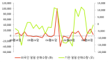 [fnRASSI]케이아이엔엑스, 52주 신고가...6.86% ↑