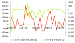 [fnRASSI]바디텍메드, 52주 신고가...3.87% ↑