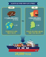 HMM, 세계 최대 컨테이너 1호선 'HMM 알헤시라스' 명명식
