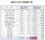 불법도박 규모 81조5000억원...합법사행산업의 3.6배