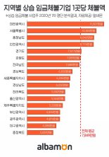 상습 임금체불 사업주, 1곳당 체불액 평균 7849만원