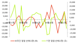 [fnRASSI]서흥(008490), 52주 신고가 경신...2.66% ↑