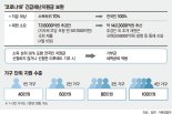 '슈퍼여당에 백기 든' 洪부총리… '反강제 기부에 몰린' 공무원 [이슈 분석]