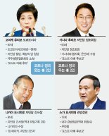 아베 코로나 헛발질에… 명암 엇갈린'포스트 아베' [글로벌 리포트]